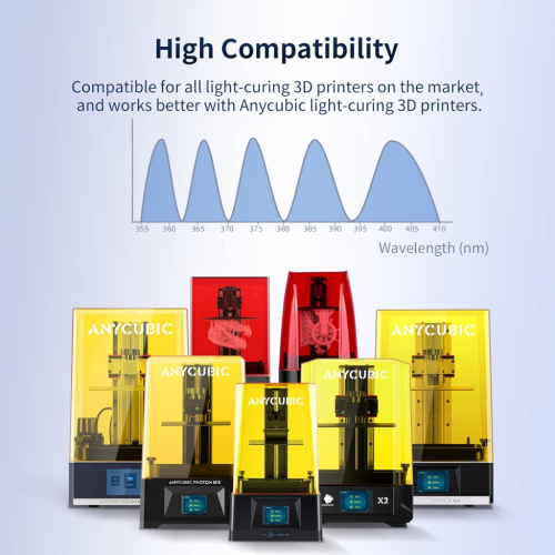 Anycubic ABS Like Pro